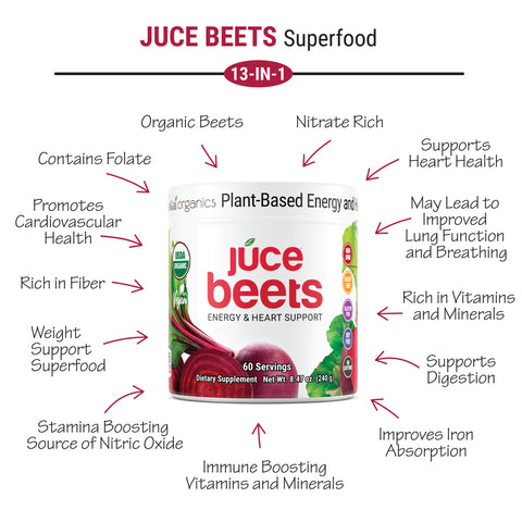 Júce Beets Superfood Powder