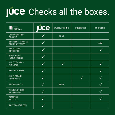 Júce Greens Organic Daily Superfood