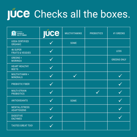 Júce Hydrate Organic Daily Superfood
