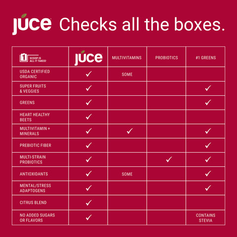 Júce Raw Reds Organic Superfood  (30 servings)