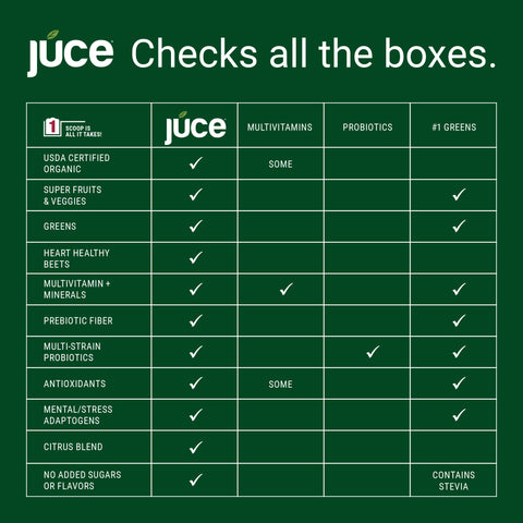 Júce Raw Greens Organic Superfood (30 servings)