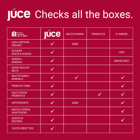 Júce Reds Organic Daily Superfood