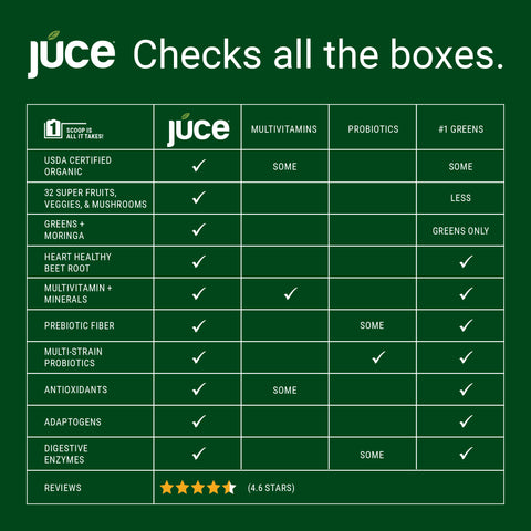 Júce Sport Greens Organic Supplement