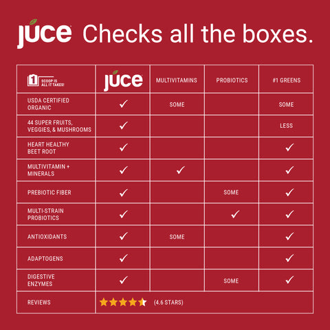 Júce Sport Reds Organic Supplement