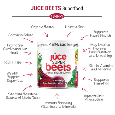 Júce Super Beets